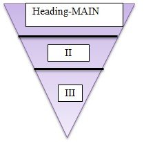 INVERTEDPYRAMID